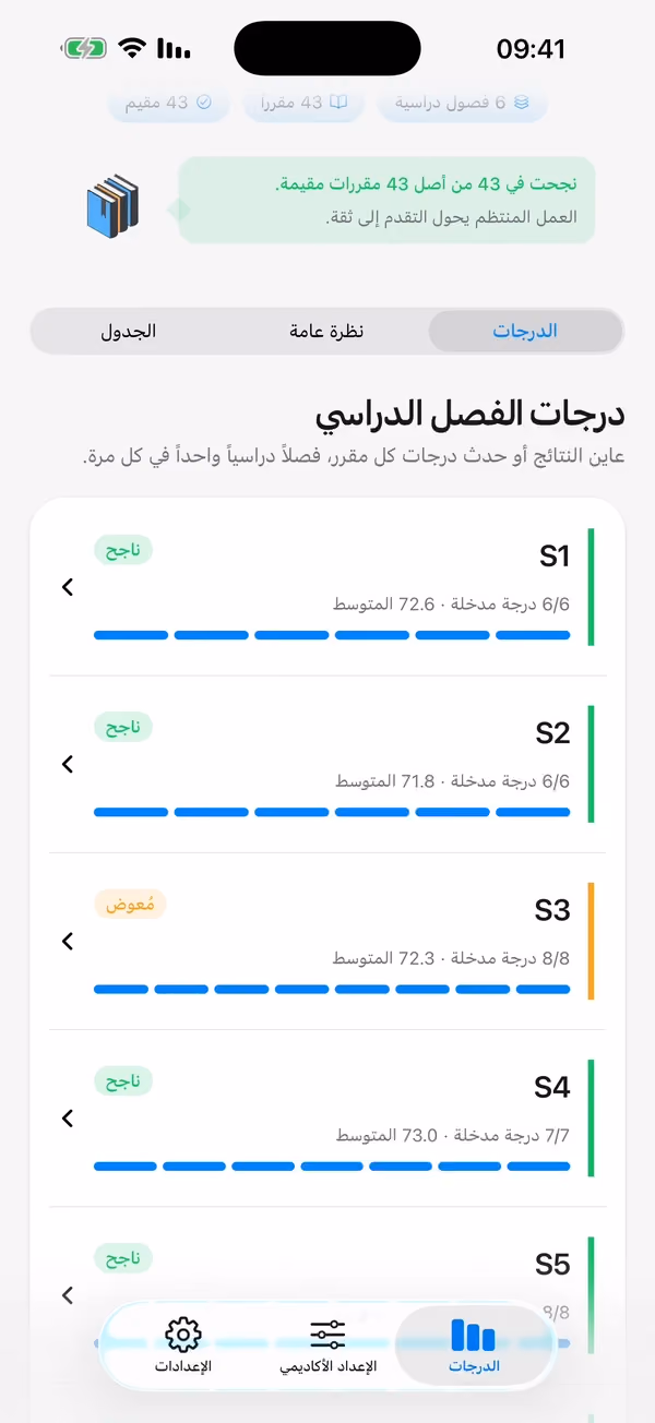 تبويب الدرجات في التطبيق: معدل متوقع 73.7 من 100 فوق حد النجاح 50، والفصول الدراسية تحته