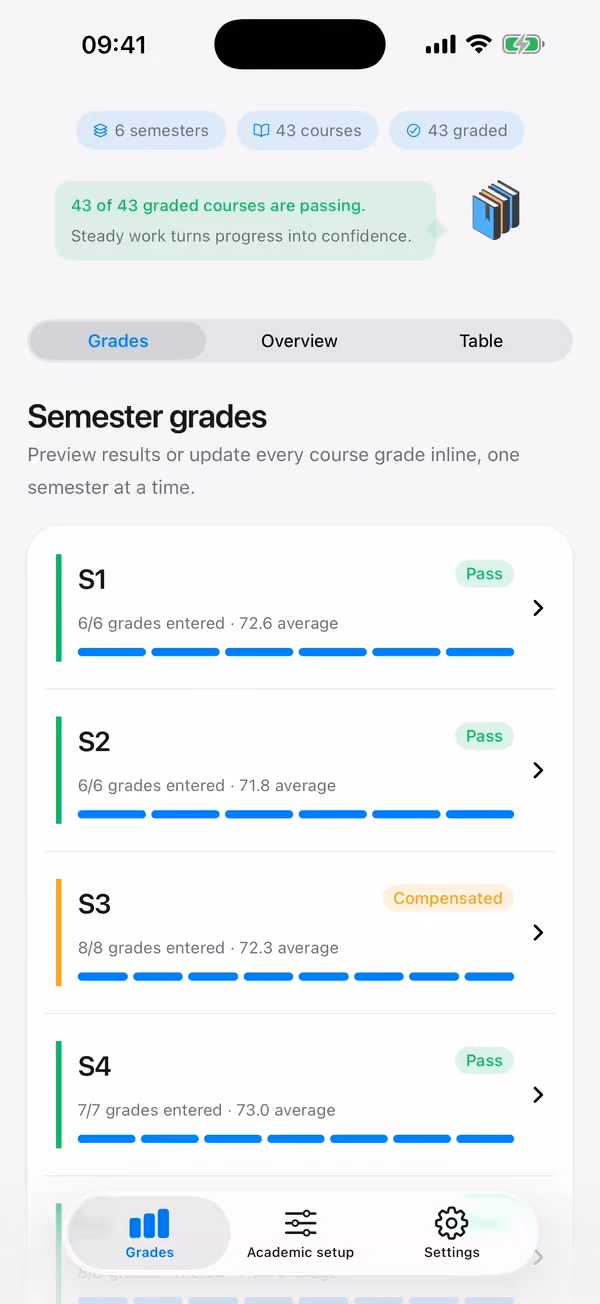 The app's Grades tab: a projected average of 73.7 out of 100 above the pass mark of 50, and the semesters listed below it